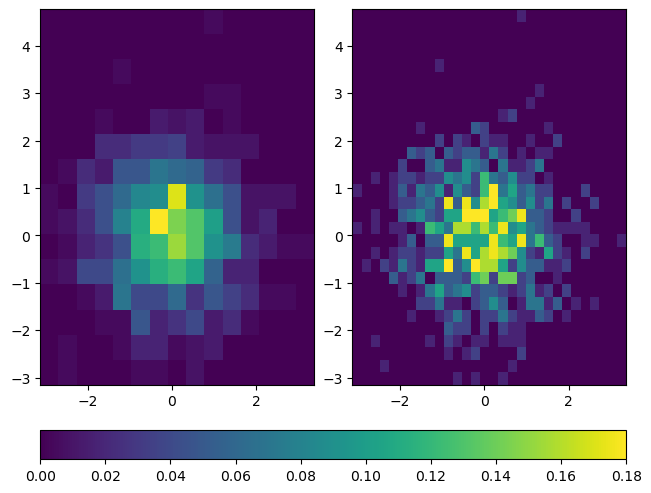 <Figure size 640x480 with 3 Axes>