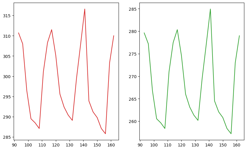 <Figure size 1000x600 with 2 Axes>