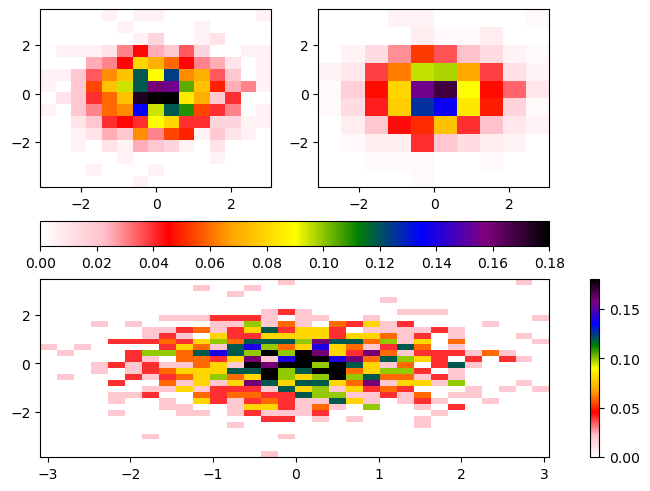 <Figure size 640x480 with 5 Axes>