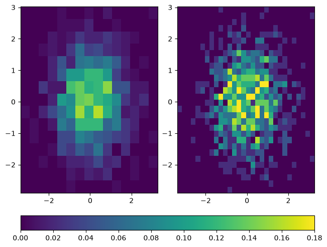 <Figure size 640x480 with 3 Axes>