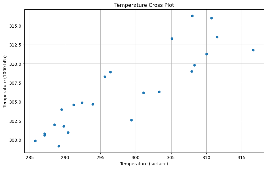 <Figure size 1000x600 with 1 Axes>