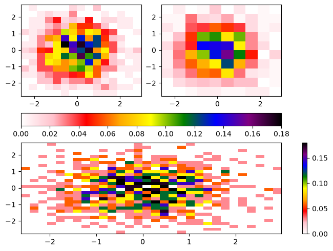 <Figure size 640x480 with 5 Axes>