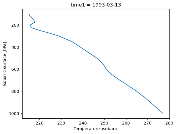 <Figure size 640x480 with 1 Axes>