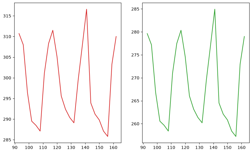 <Figure size 1000x600 with 2 Axes>