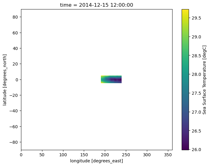 <Figure size 800x600 with 2 Axes>