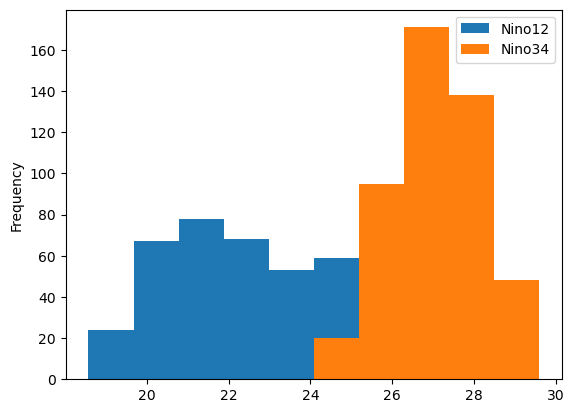 <Figure size 640x480 with 1 Axes>