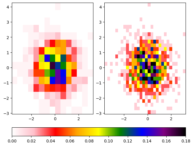 <Figure size 640x480 with 3 Axes>