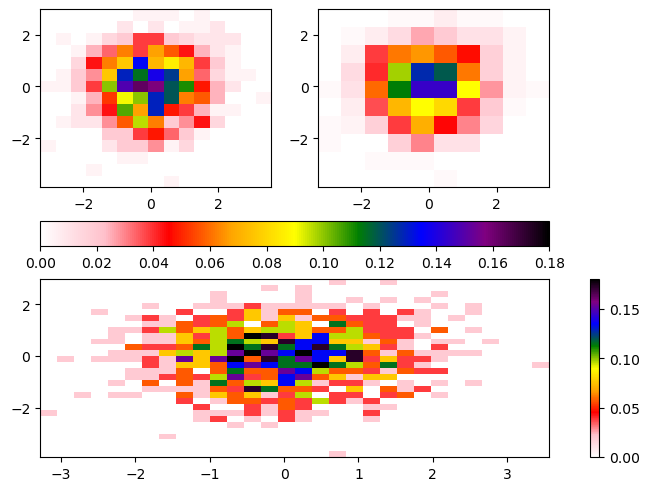 <Figure size 640x480 with 5 Axes>