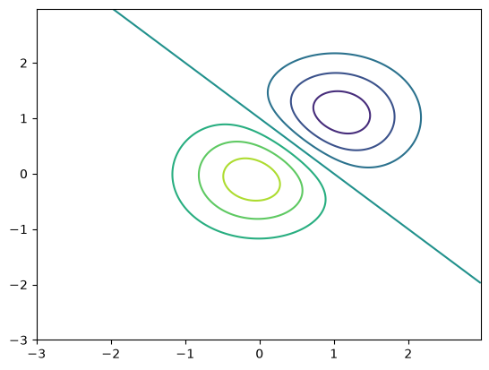 <Figure size 640x480 with 1 Axes>