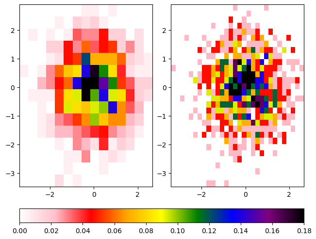 <Figure size 640x480 with 3 Axes>