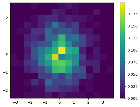 <Figure size 640x480 with 2 Axes>