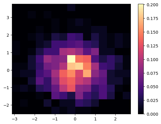 <Figure size 640x480 with 2 Axes>