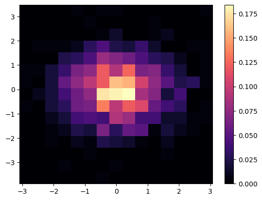 <Figure size 640x480 with 2 Axes>