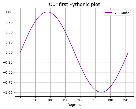 <Figure size 640x480 with 1 Axes>