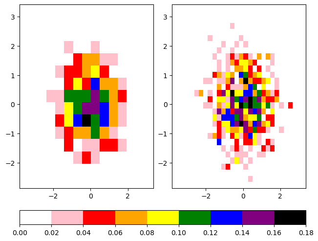 <Figure size 640x480 with 3 Axes>