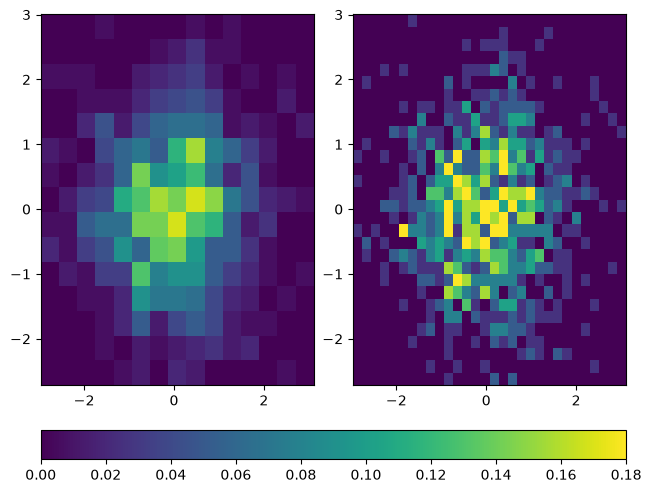 <Figure size 640x480 with 3 Axes>