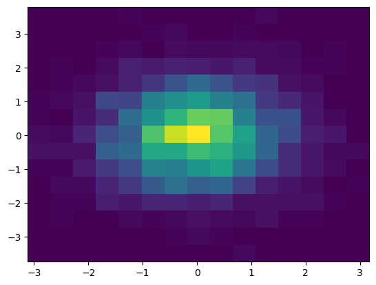 <Figure size 640x480 with 1 Axes>