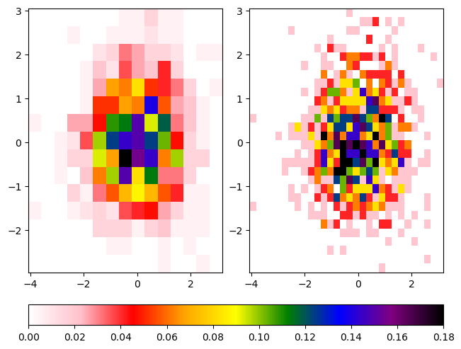 <Figure size 640x480 with 3 Axes>
