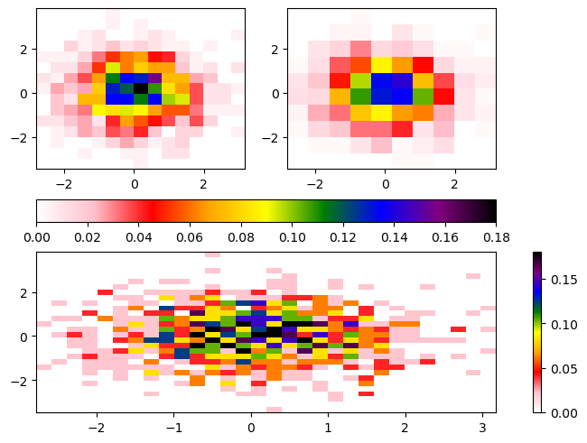 <Figure size 640x480 with 5 Axes>