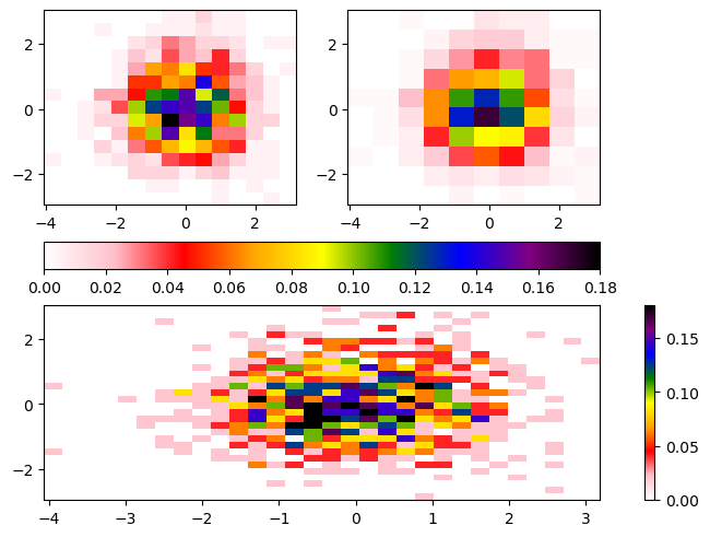 <Figure size 640x480 with 5 Axes>