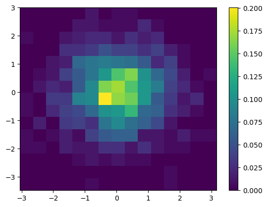 <Figure size 640x480 with 2 Axes>