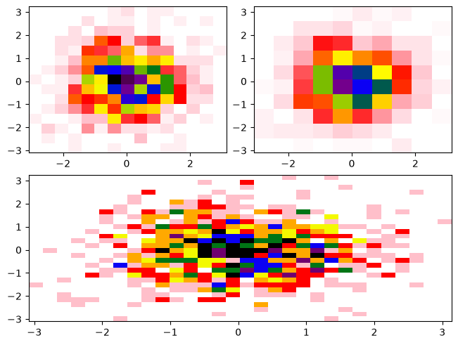 <Figure size 640x480 with 3 Axes>