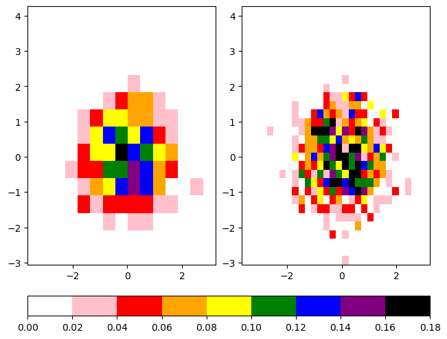 <Figure size 640x480 with 3 Axes>