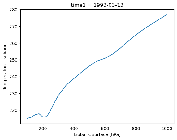 <Figure size 640x480 with 1 Axes>