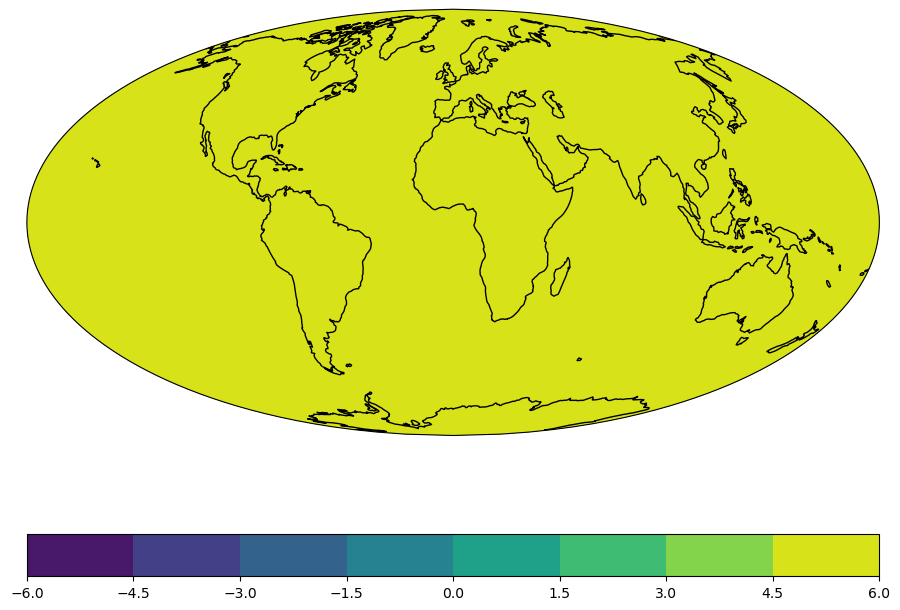 <Figure size 1100x850 with 2 Axes>