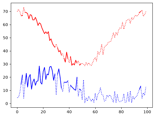 <Figure size 640x480 with 1 Axes>