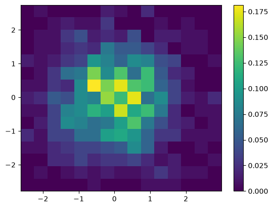<Figure size 640x480 with 2 Axes>