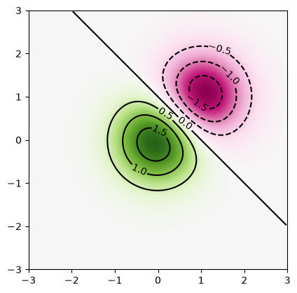 <Figure size 640x480 with 1 Axes>
