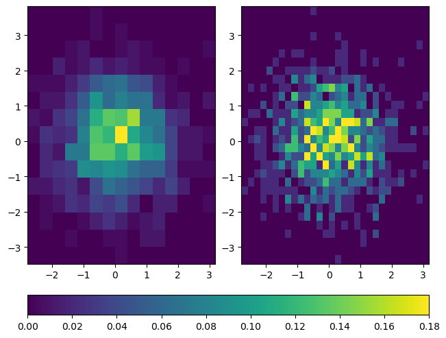 <Figure size 640x480 with 3 Axes>