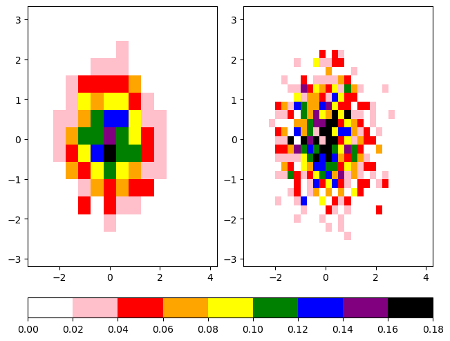 <Figure size 640x480 with 3 Axes>
