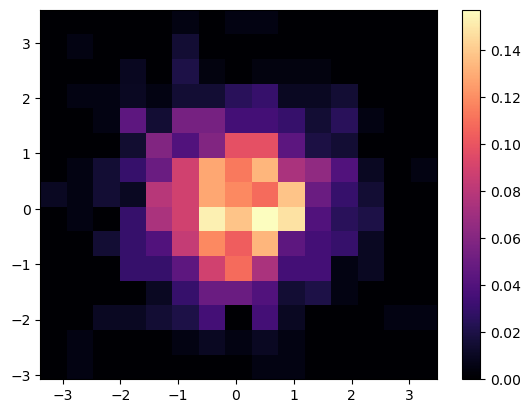<Figure size 640x480 with 2 Axes>