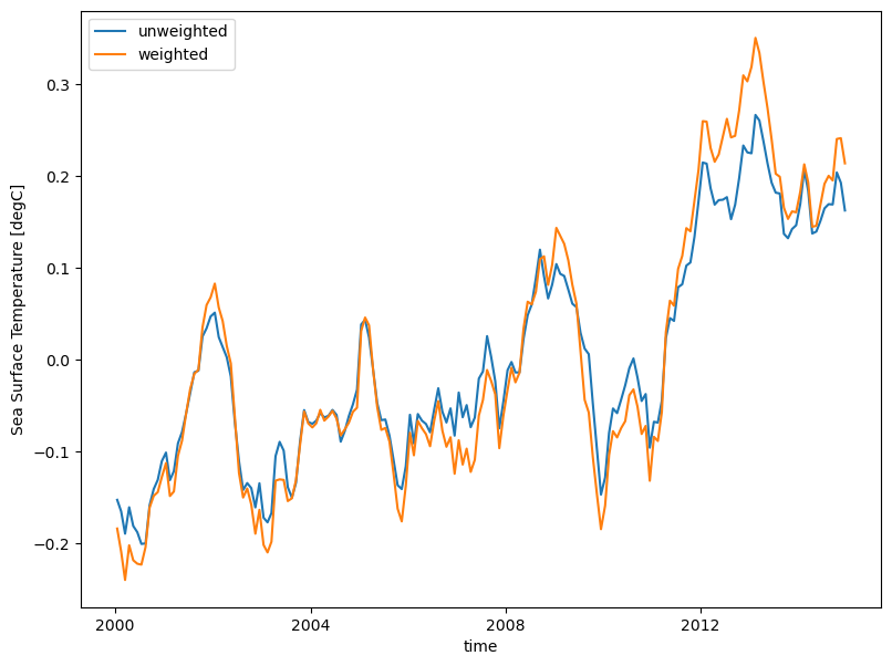 <Figure size 933.333x700 with 1 Axes>