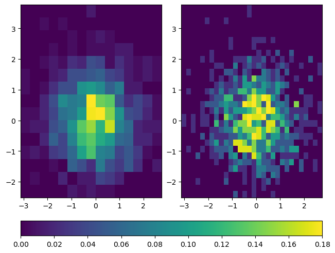 <Figure size 640x480 with 3 Axes>