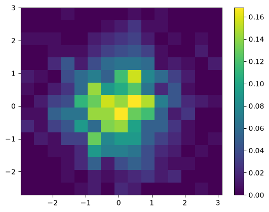 <Figure size 640x480 with 2 Axes>
