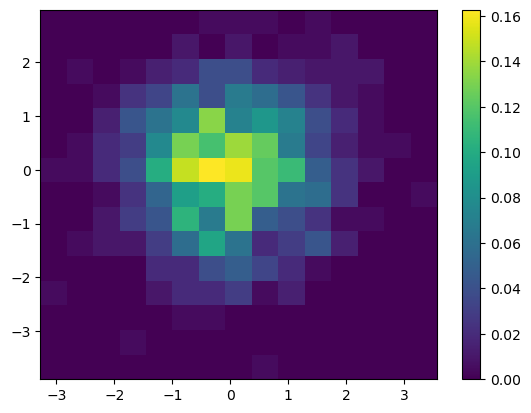<Figure size 640x480 with 2 Axes>