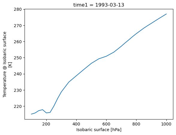 <Figure size 640x480 with 1 Axes>