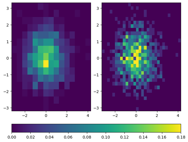 <Figure size 640x480 with 3 Axes>