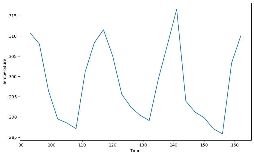 <Figure size 1000x600 with 1 Axes>