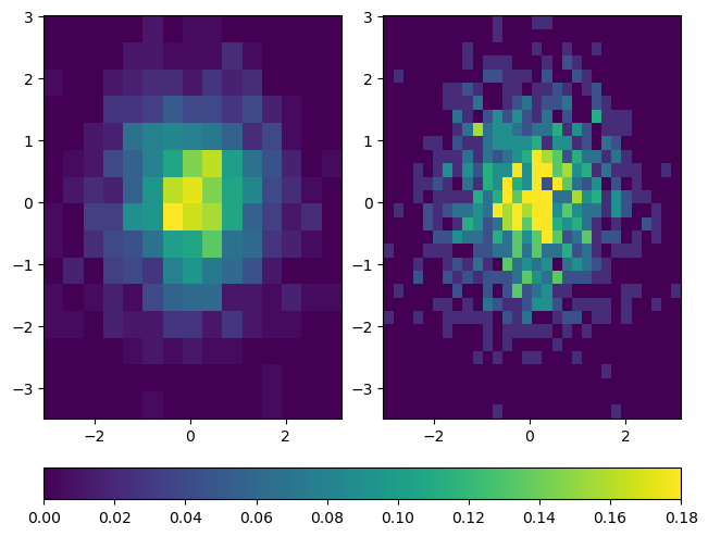 <Figure size 640x480 with 3 Axes>