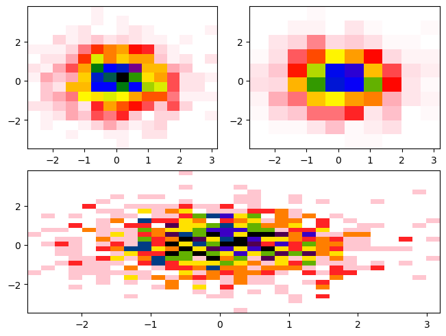 <Figure size 640x480 with 3 Axes>