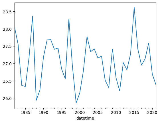 <Figure size 640x480 with 1 Axes>