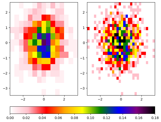 <Figure size 640x480 with 3 Axes>