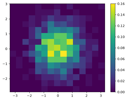 <Figure size 640x480 with 2 Axes>