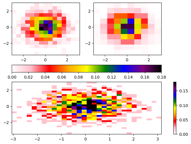 <Figure size 640x480 with 5 Axes>