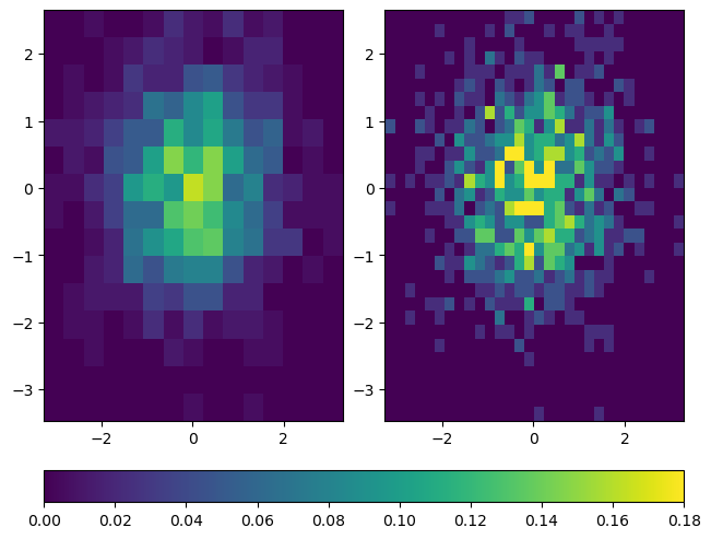 <Figure size 640x480 with 3 Axes>