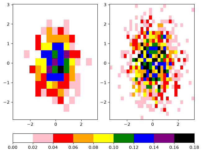 <Figure size 640x480 with 3 Axes>